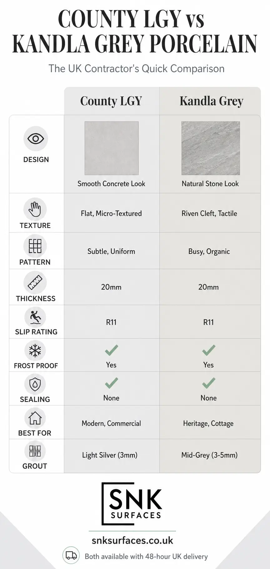 Infographic showing the technical advantages of County LGY and Kandla Grey porcelain paving