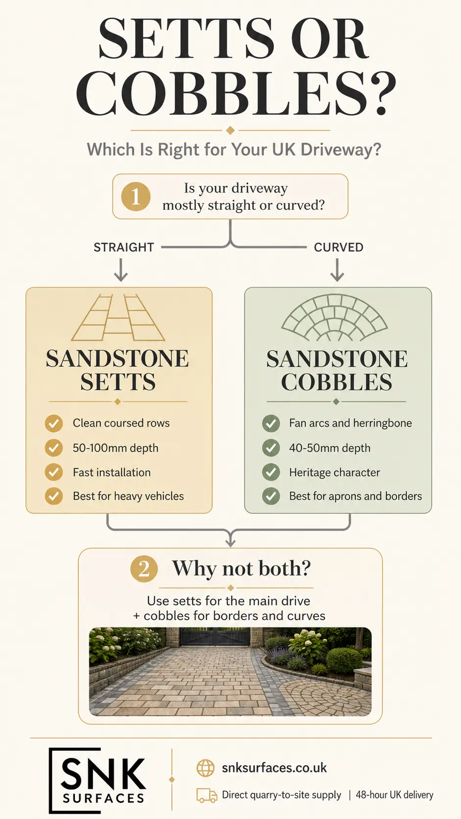 Infographic showing the decision guide between sandstone setts and cobbles for UK driveways